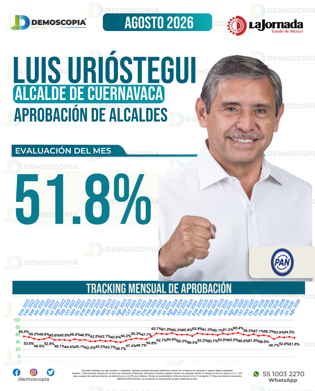 Imagen de portada de Luis Urióstegui