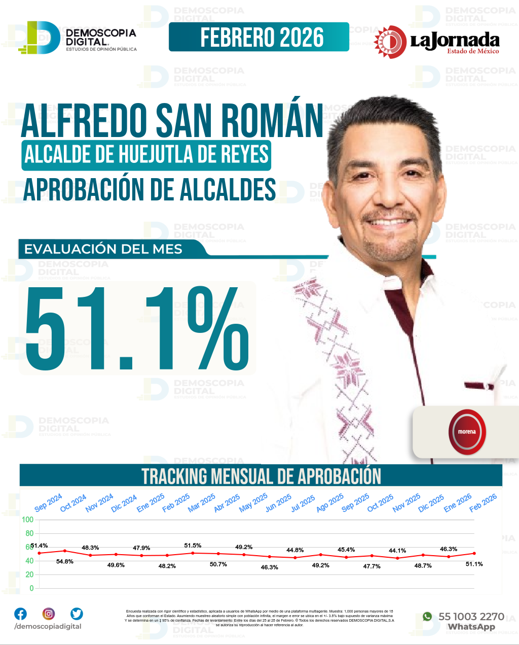 Imagen de portada de Alfredo San Román
