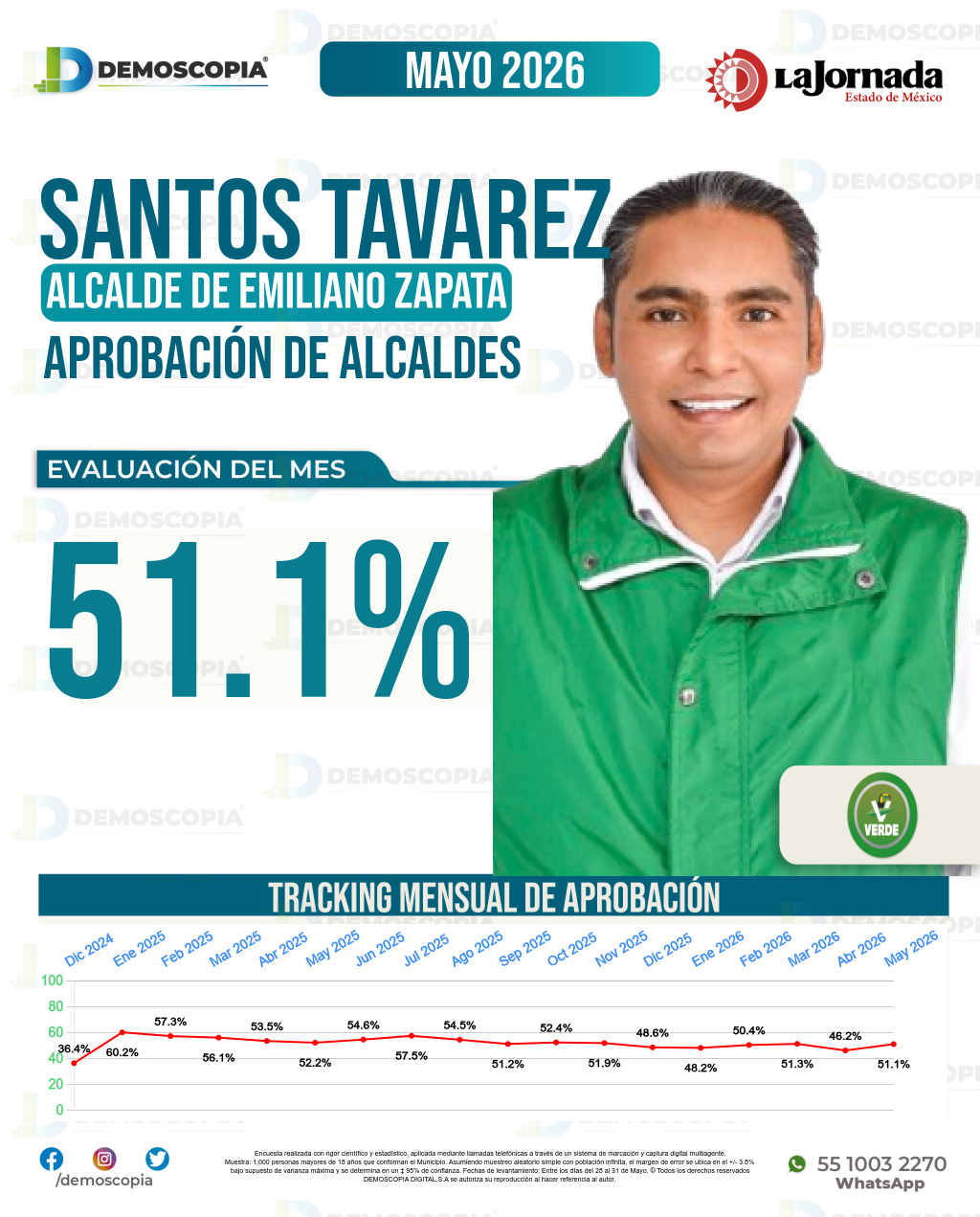 Imagen de portada de Santos Tavarez