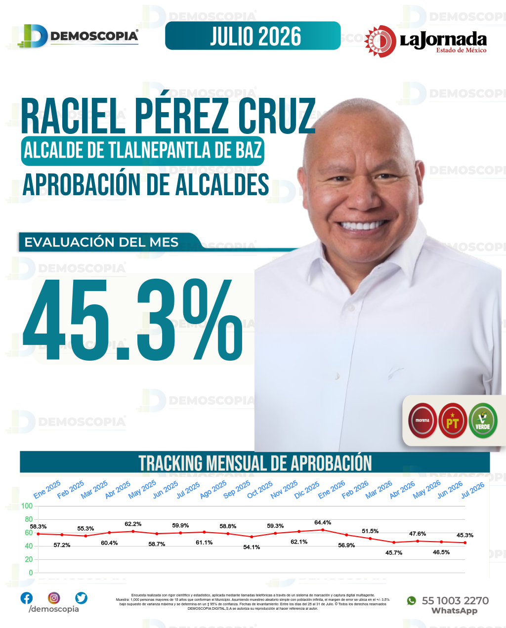 Imagen de portada de Raciel Pérez Cruz
