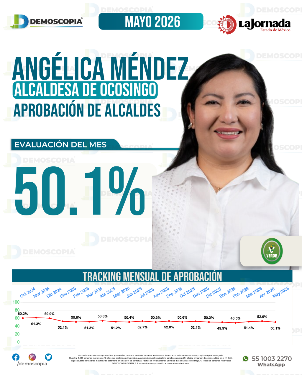Imagen de portada de Angélica Méndez