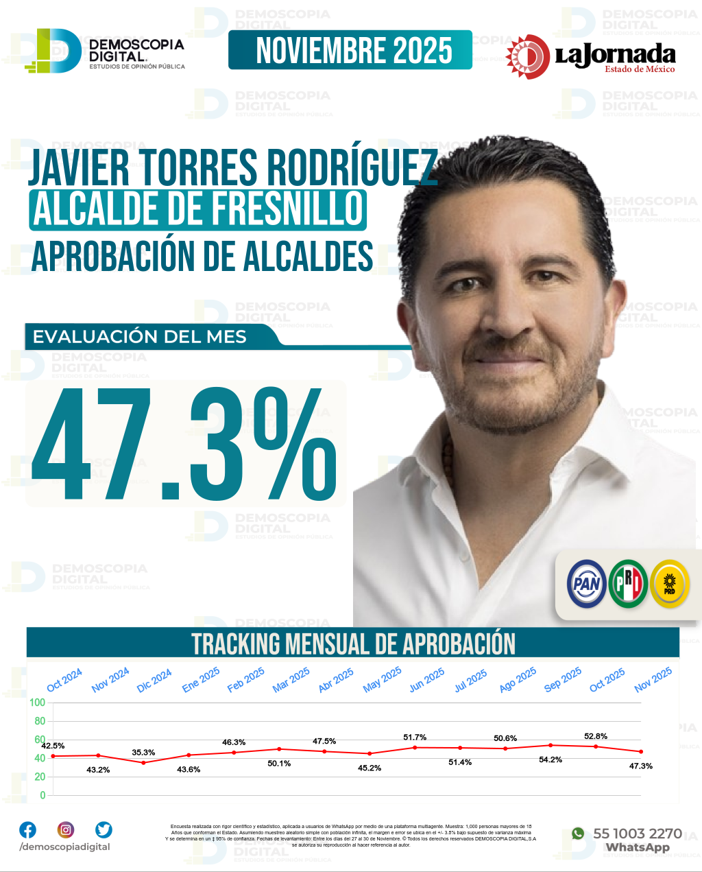 Imagen de portada de Javier Torres Rodríguez