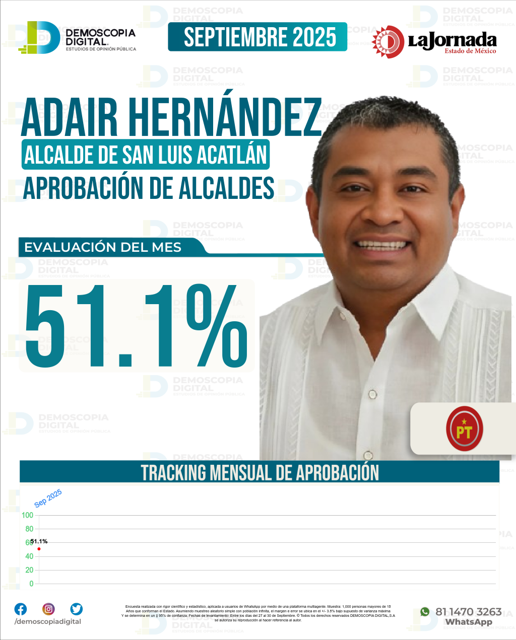 Imagen de portada de Adair Hernández