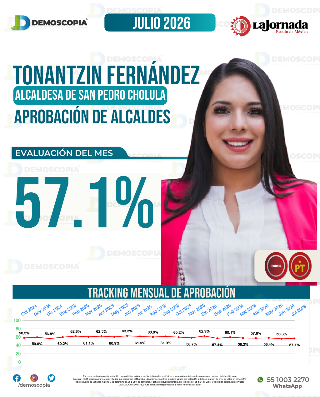 Imagen de portada de Tonantzin Fernández