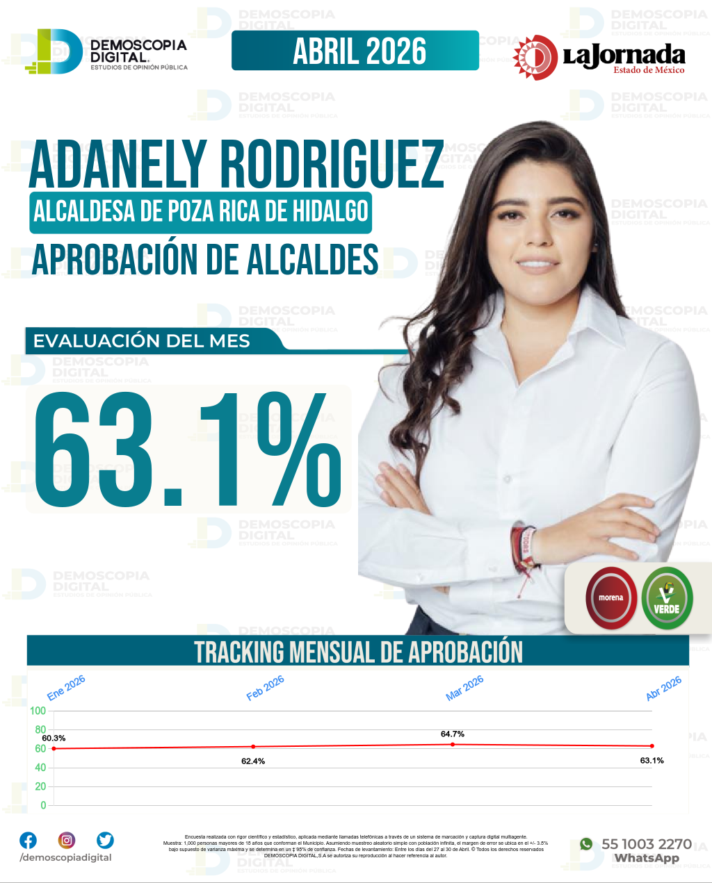 Imagen de portada de Adanely Rodriguez