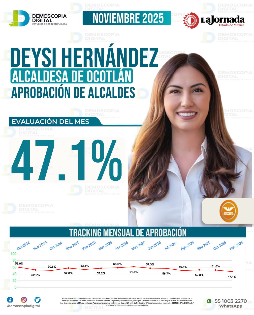 Imagen de portada de Deysi Hernández
