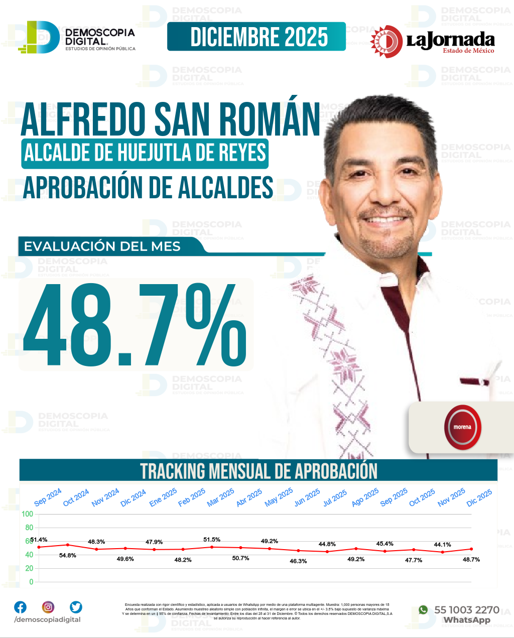 Imagen de portada de Alfredo San Román