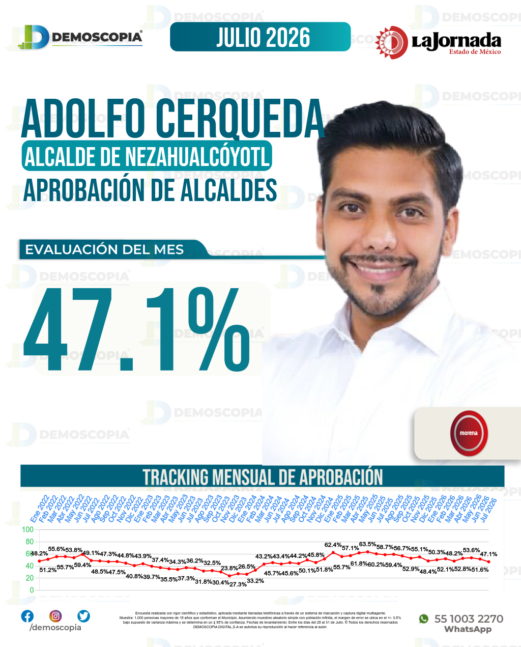 Imagen de portada de Adolfo Cerqueda