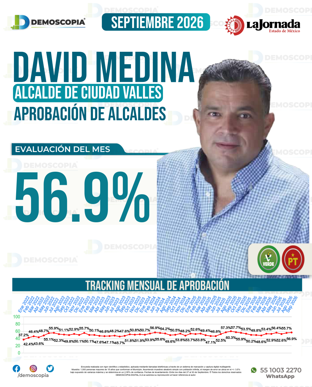 Imagen de portada de David Medina
