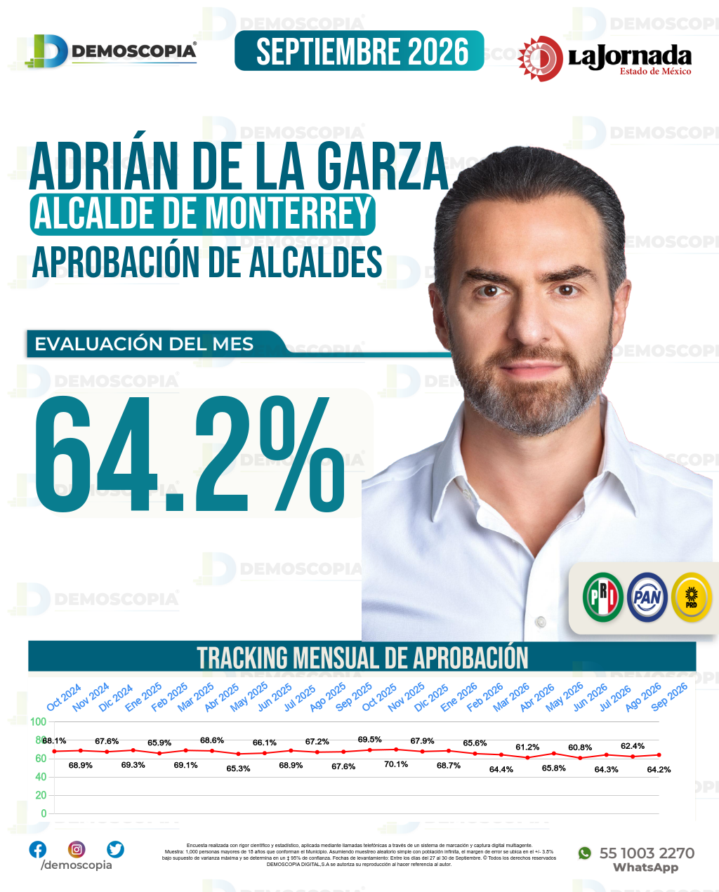 Imagen de portada de Adrián De La Garza
