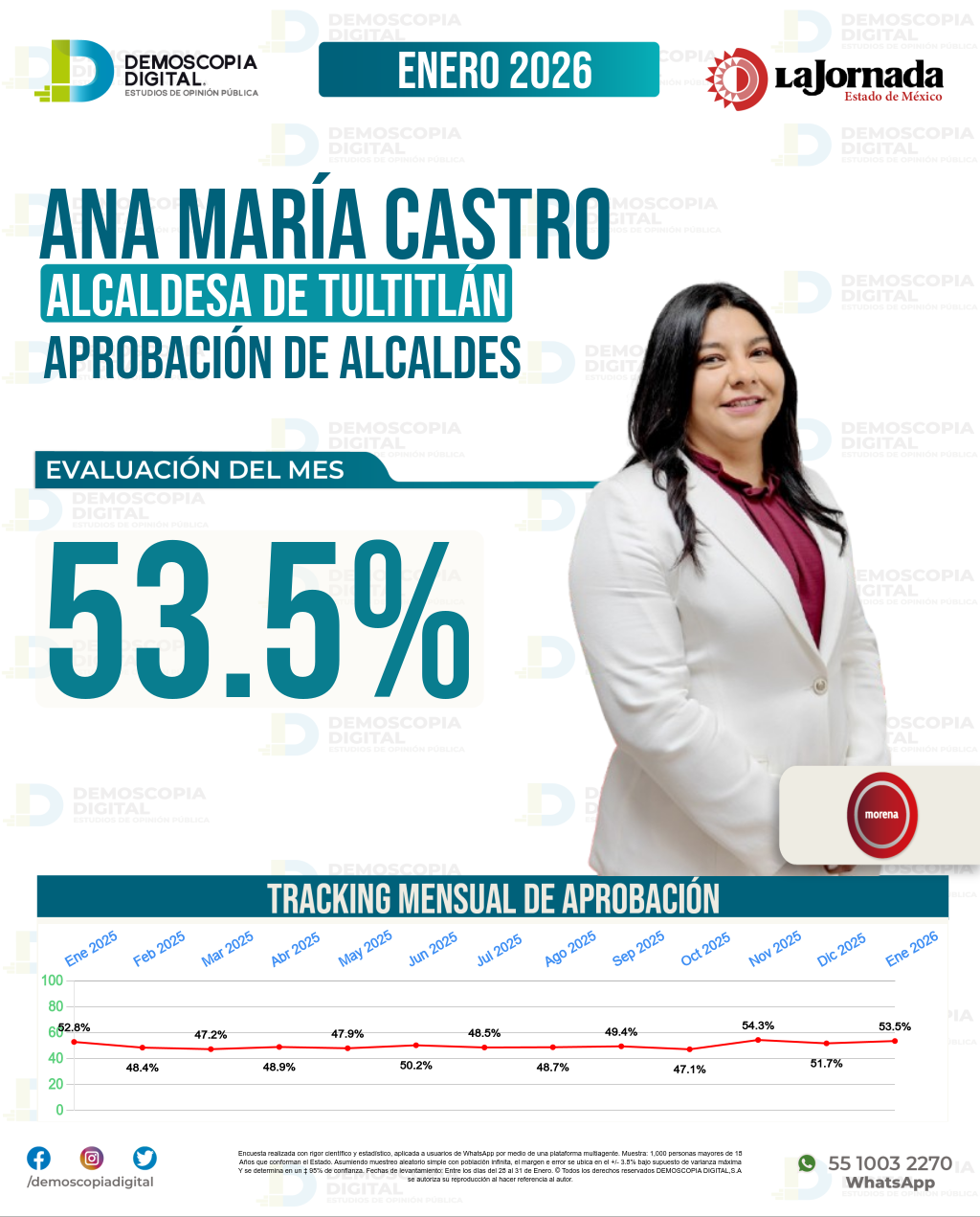 Imagen de portada de Ana María Castro