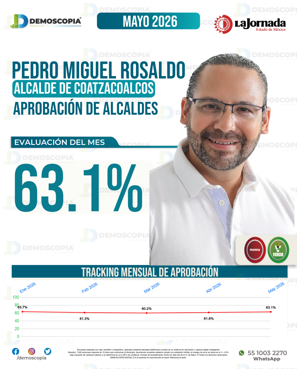 Imagen de portada de Pedro Miguel Rosaldo