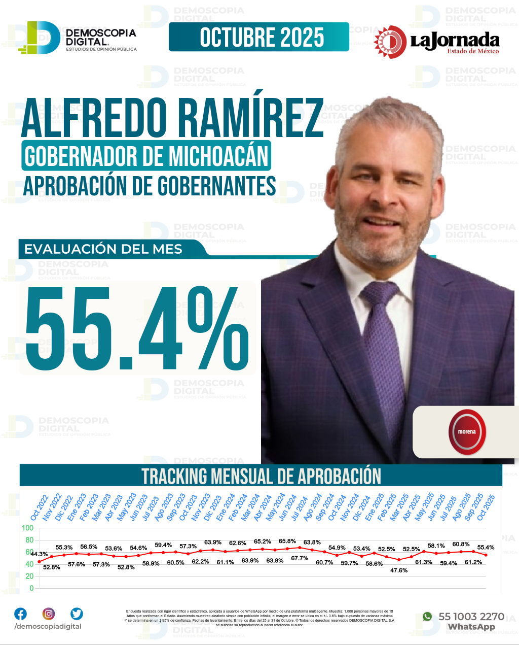 Imagen de portada de Alfredo Ramírez