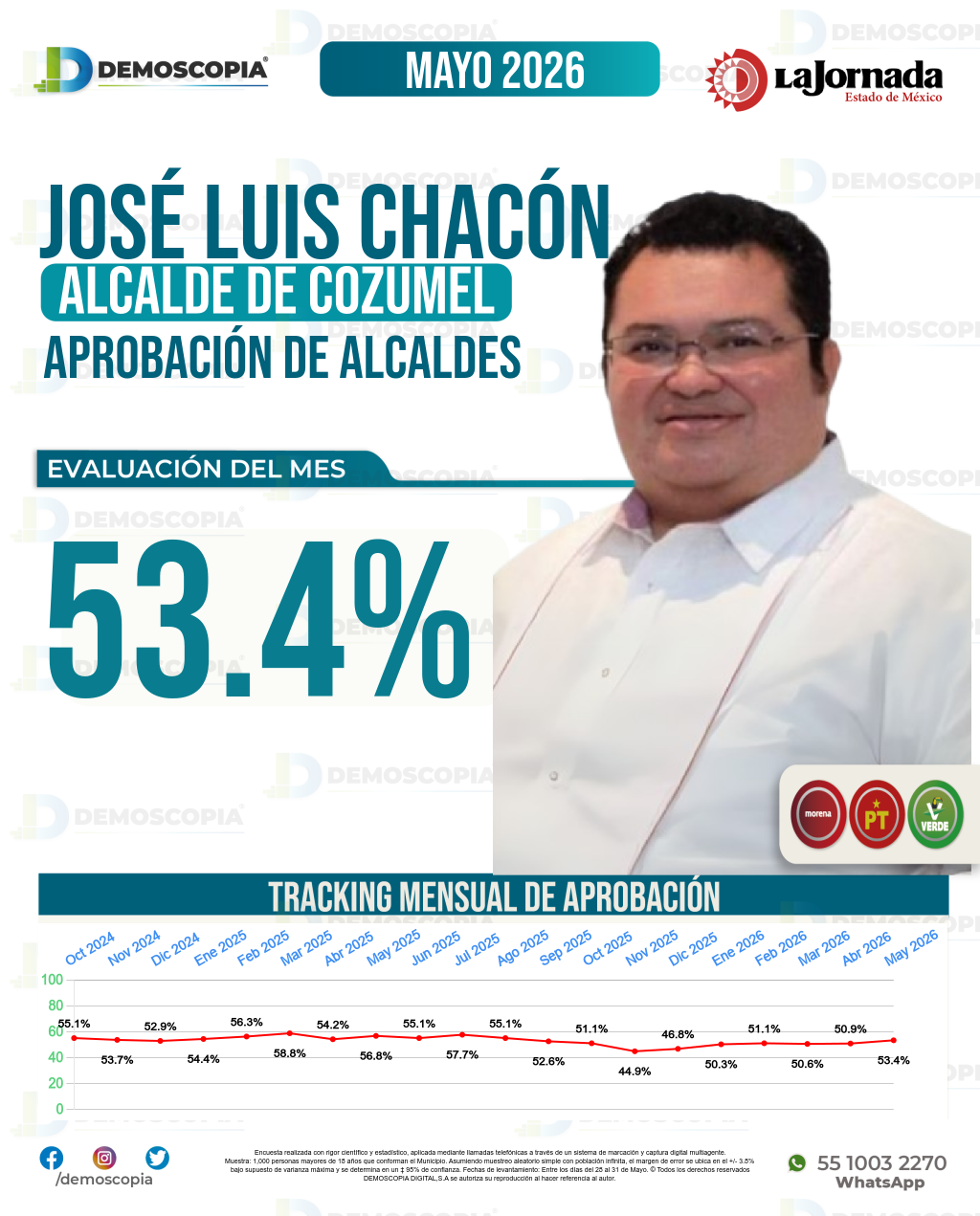 Imagen de portada de José Luis Chacón