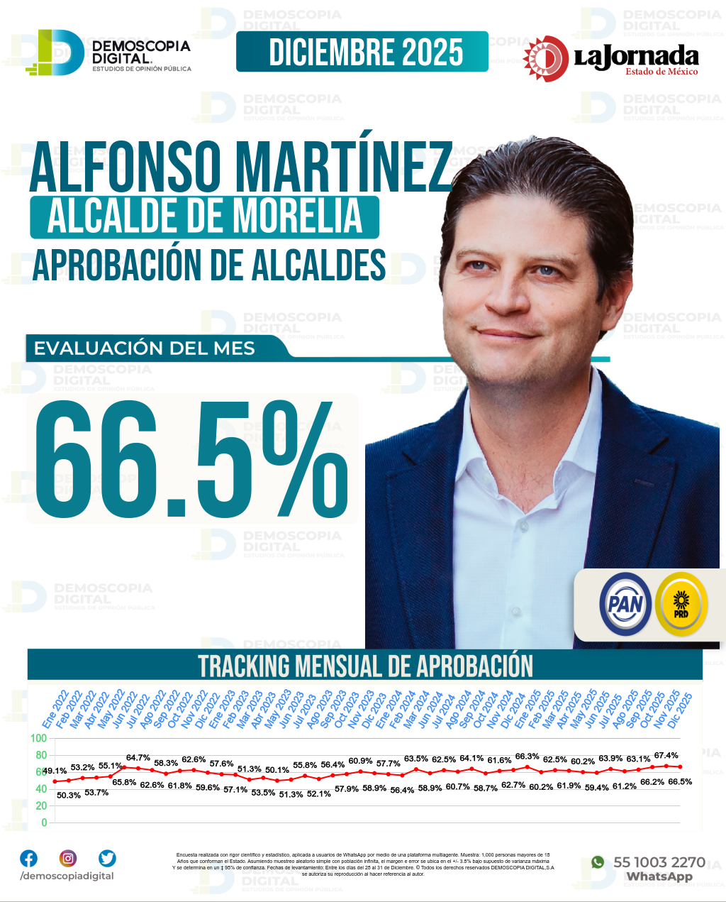 Imagen de portada de Alfonso Martínez