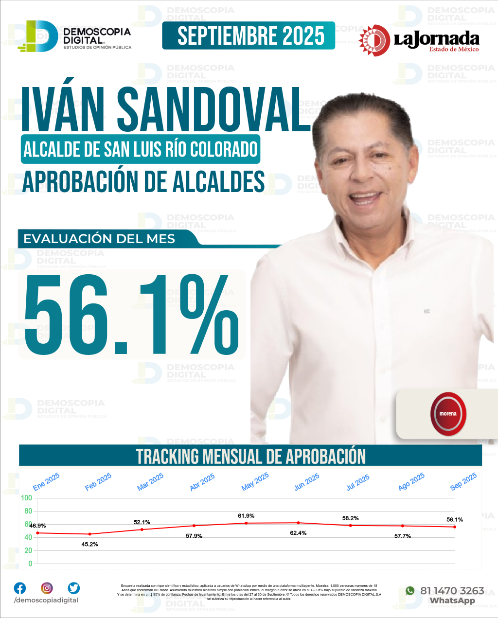 Imagen de portada de Iván Sandoval