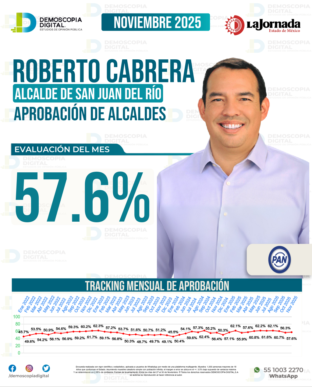 Imagen de portada de Roberto Cabrera