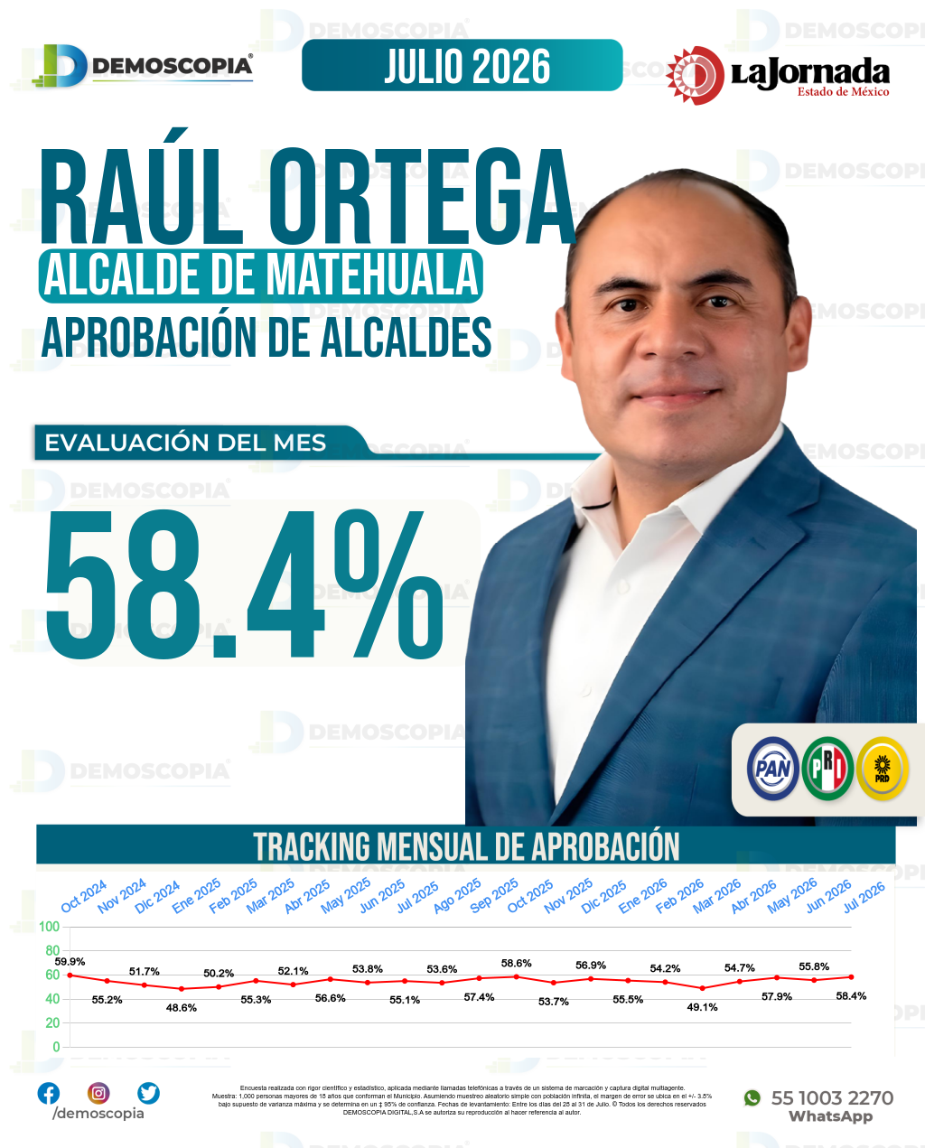 Imagen de portada de Raúl Ortega