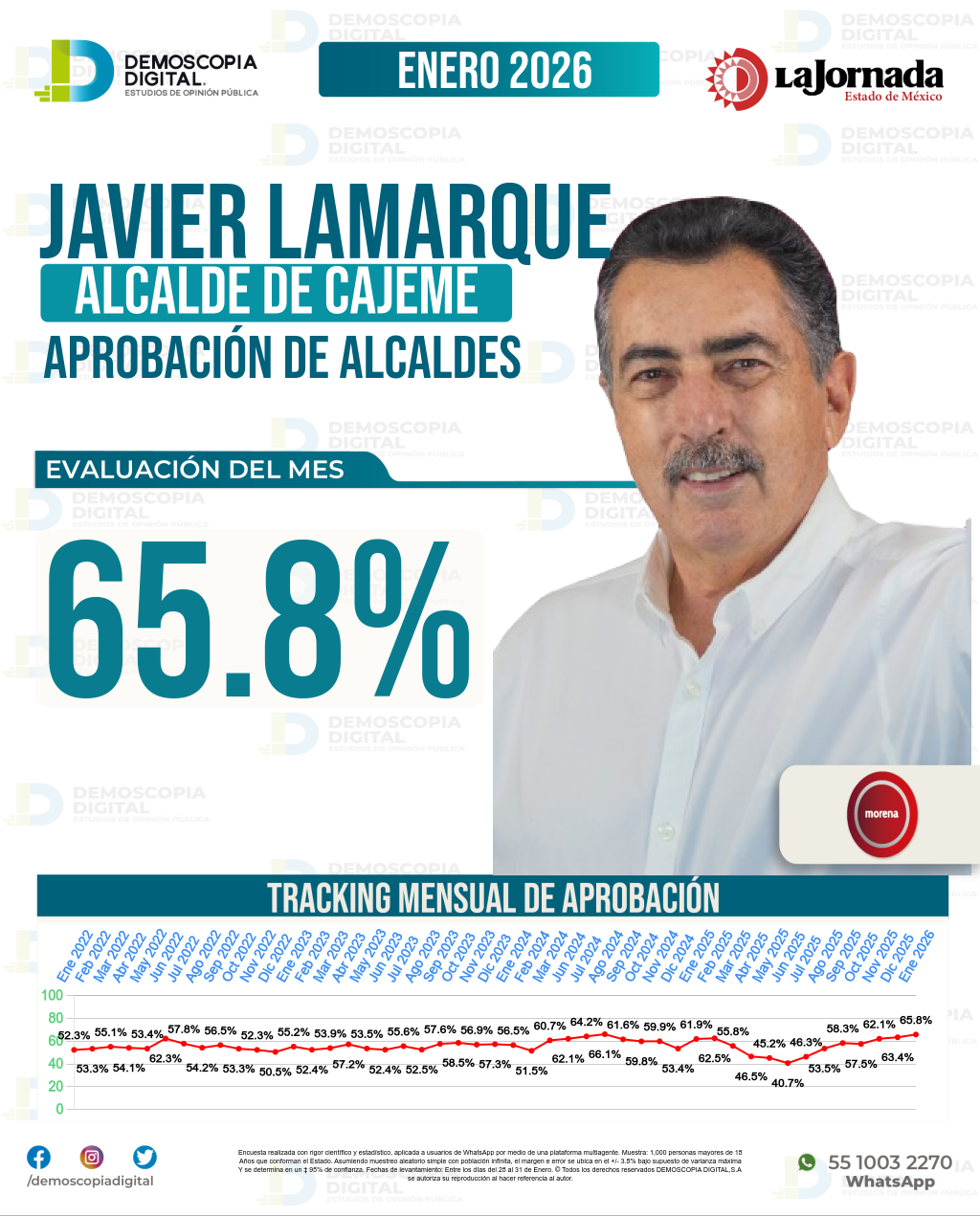 Imagen de portada de Javier Lamarque