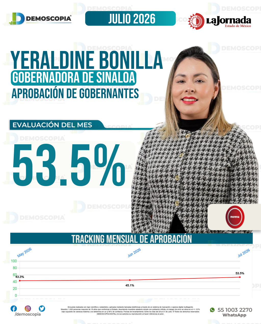 Imagen de portada de Yeraldine Bonilla