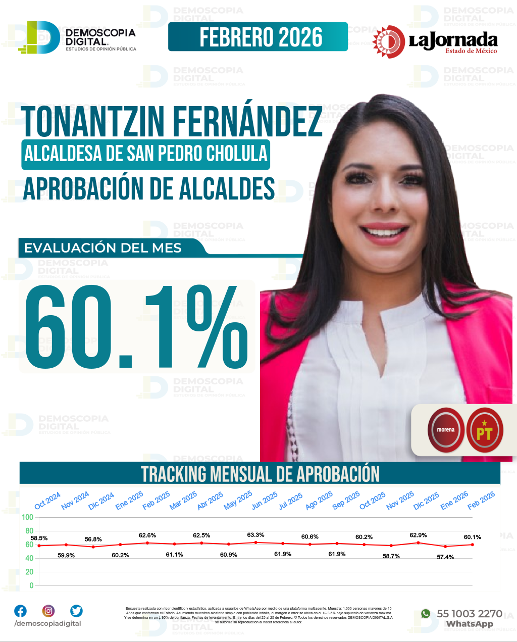 Imagen de portada de Tonantzin Fernández