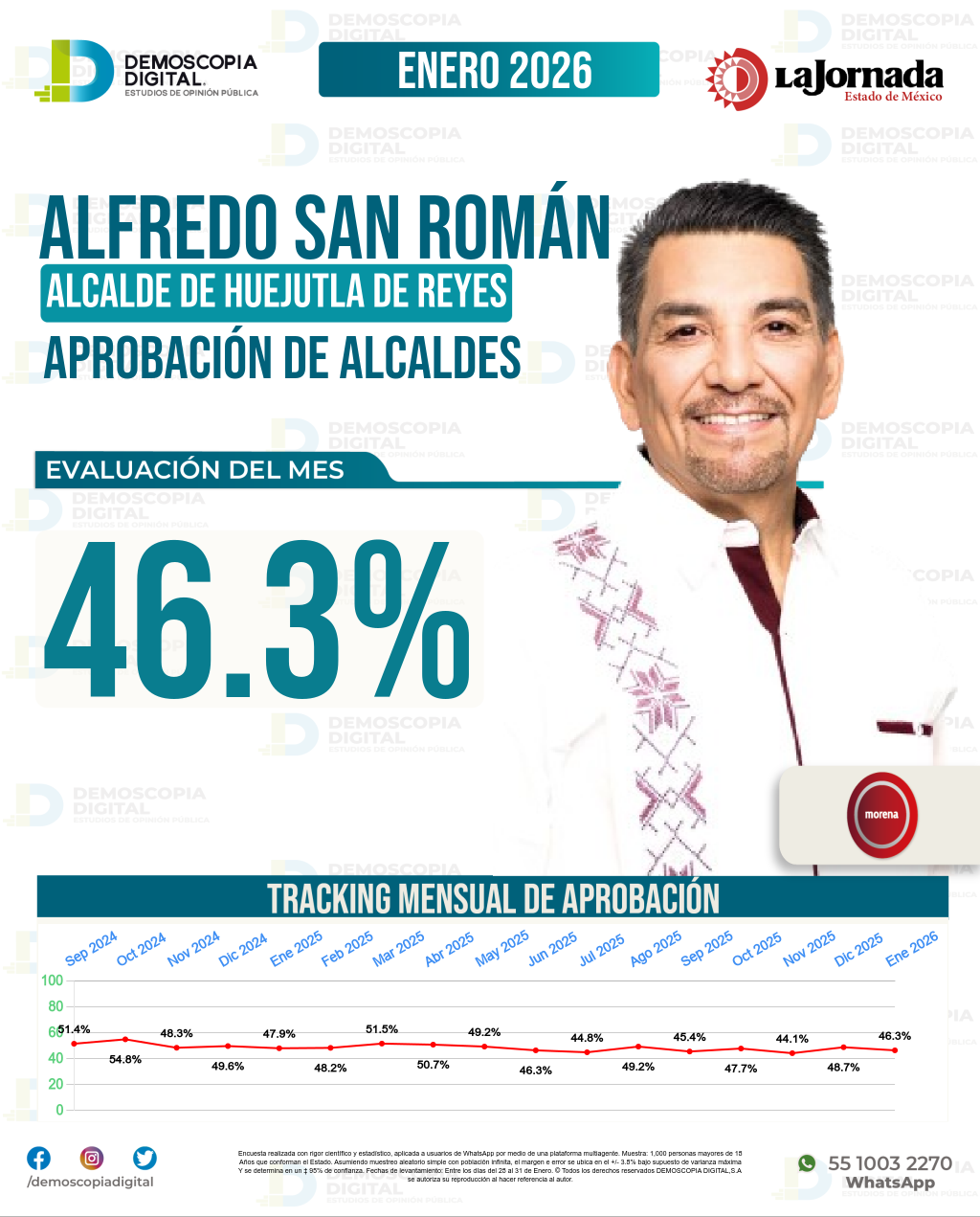 Imagen de portada de Alfredo San Román