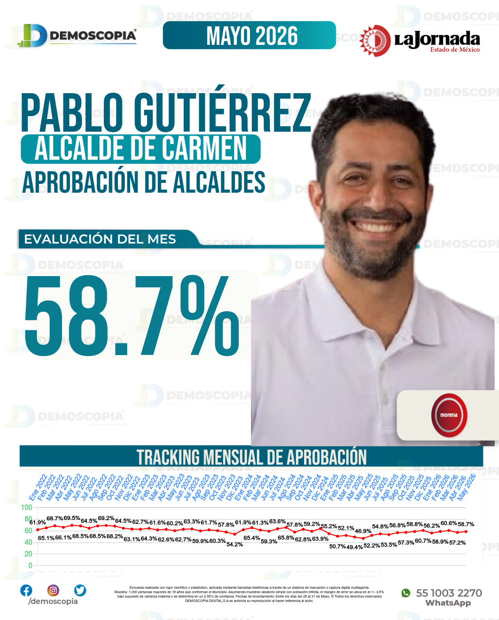 Imagen de portada de Pablo Gutiérrez Lazarus