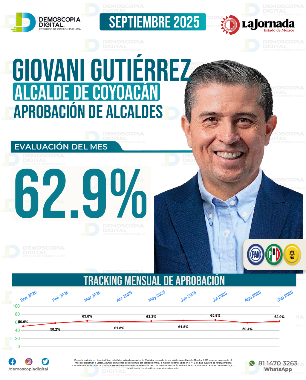 Imagen de portada de Giovani Gutiérrez