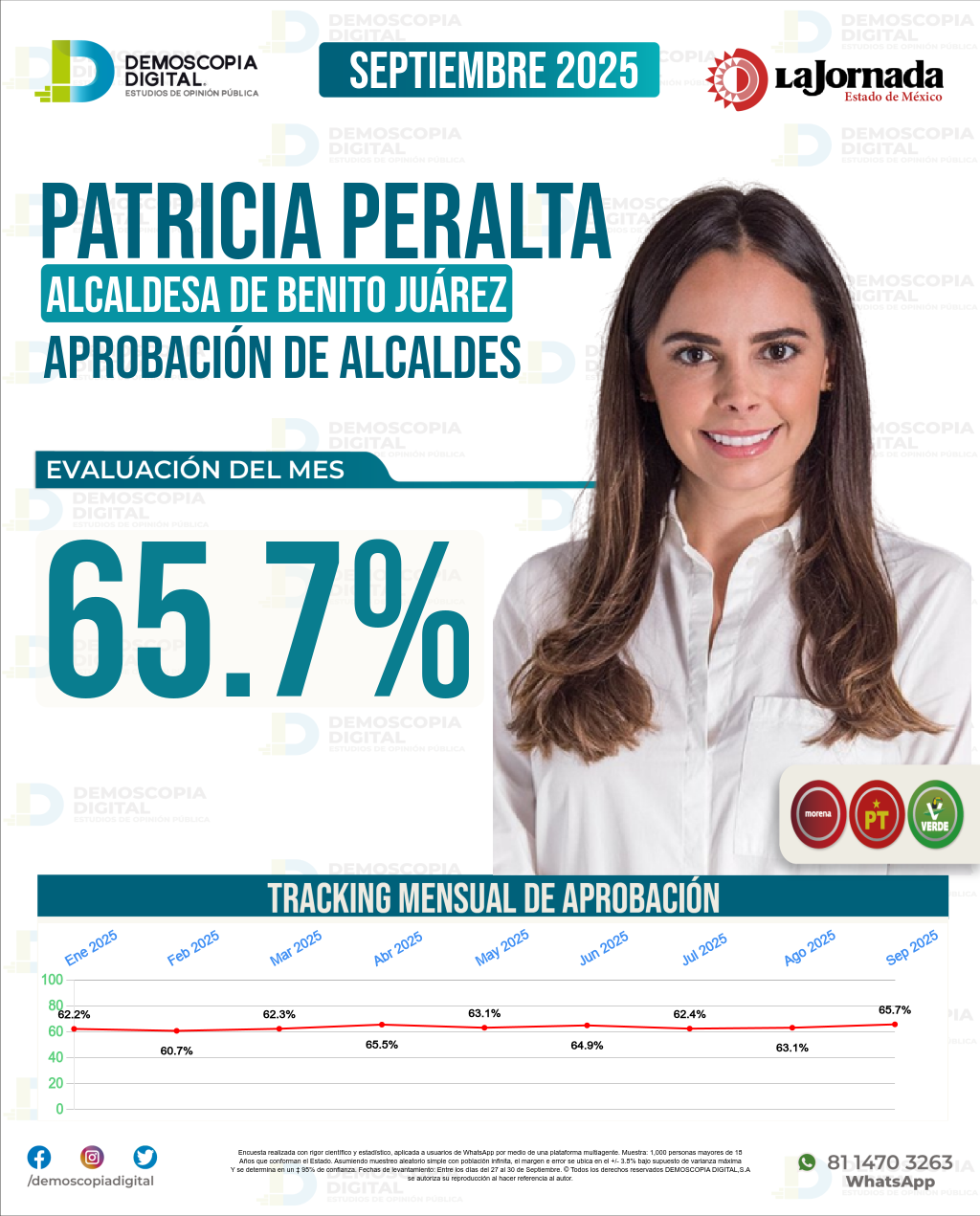 Imagen de portada de Patricia Peralta