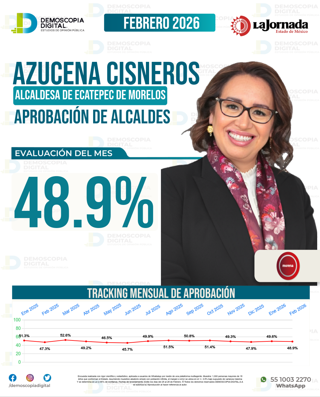 Imagen de portada de Azucena Cisneros Coss