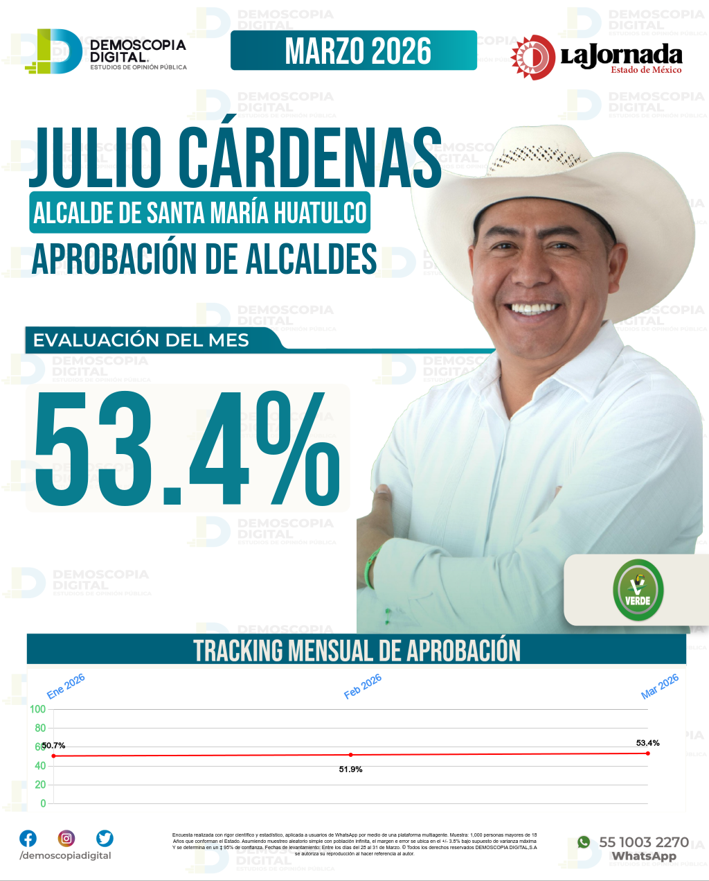 Imagen de portada de Julio Cárdenas