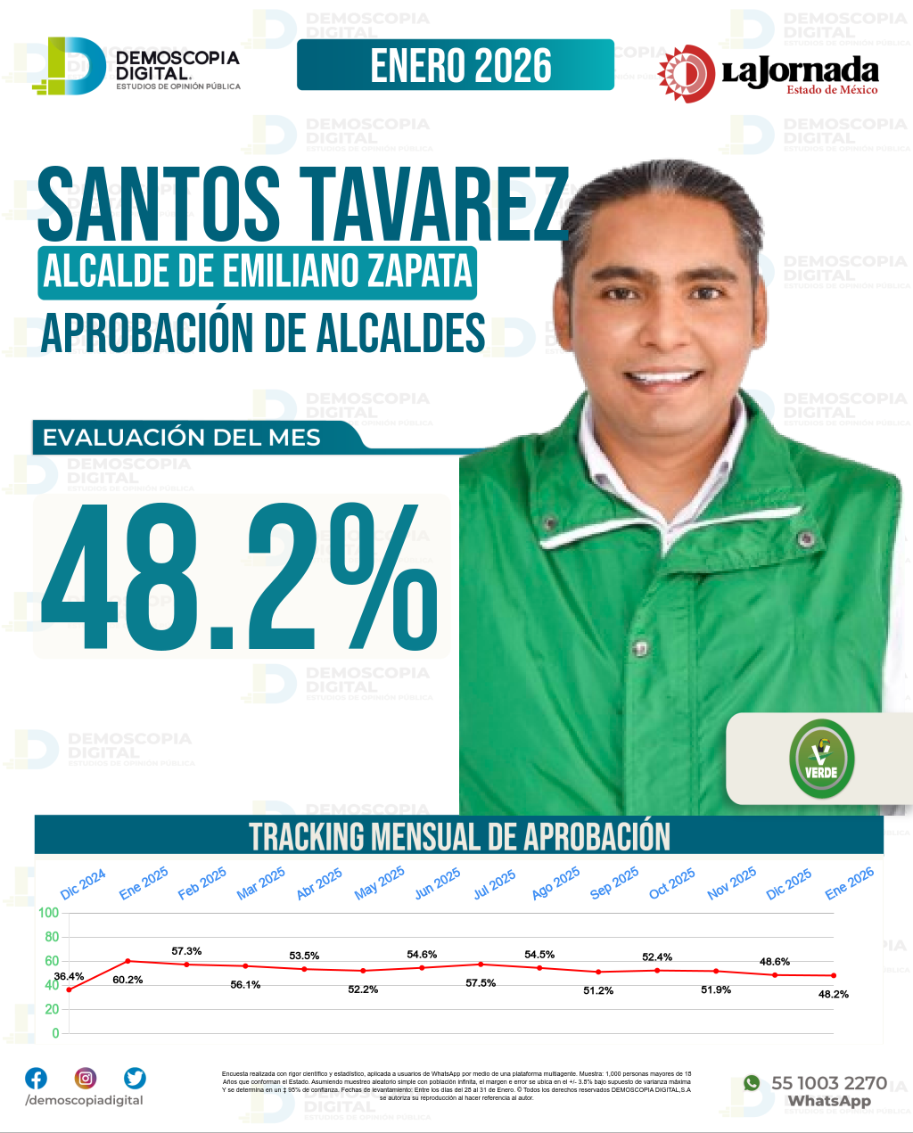 Imagen de portada de Santos Tavarez
