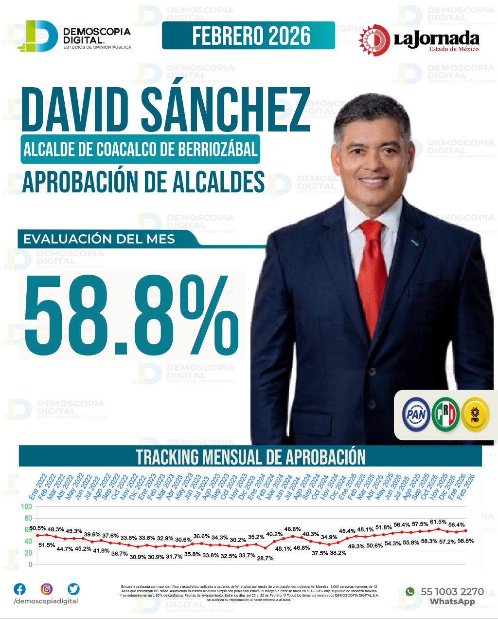 Imagen de portada de David Sánchez