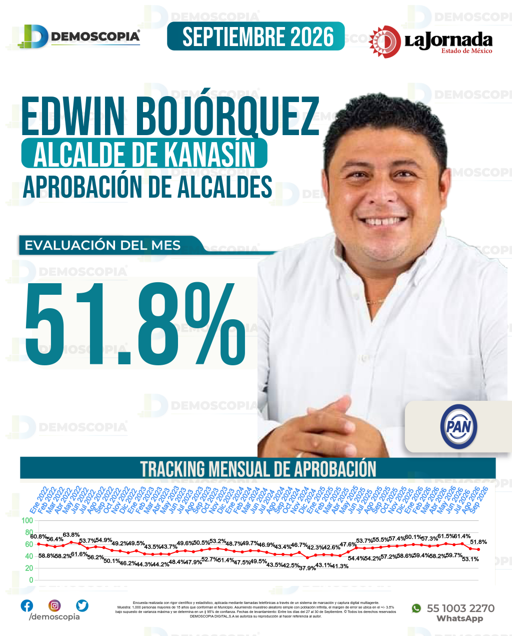 Imagen de portada de Edwin Bojórquez