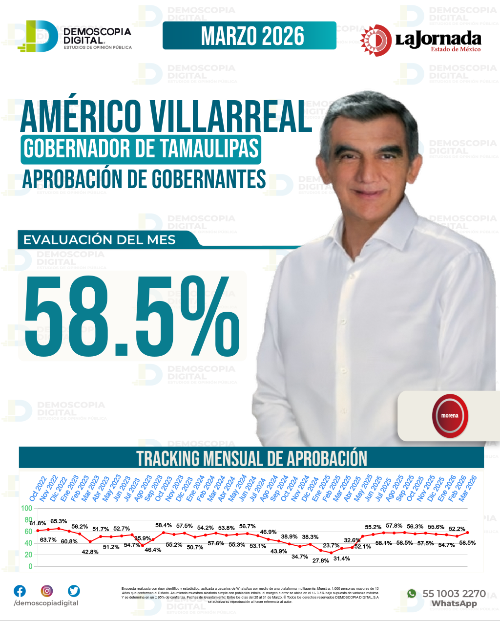 Imagen de portada de Américo Villarreal