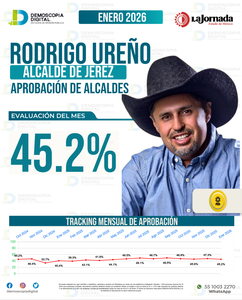 Imagen de portada de Rodrigo Ureño