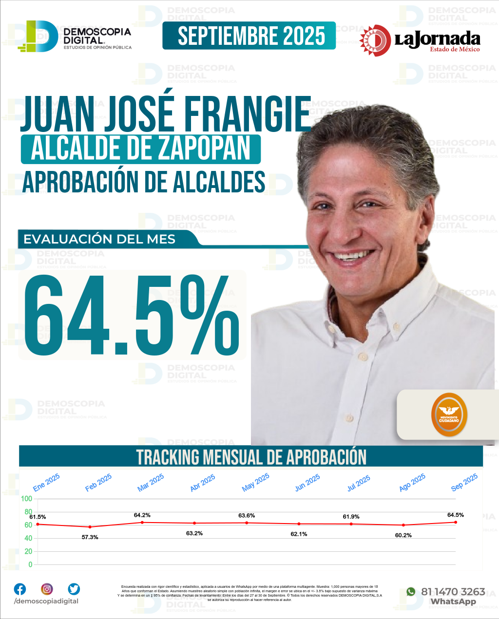 Imagen de portada de Juan José Frangie