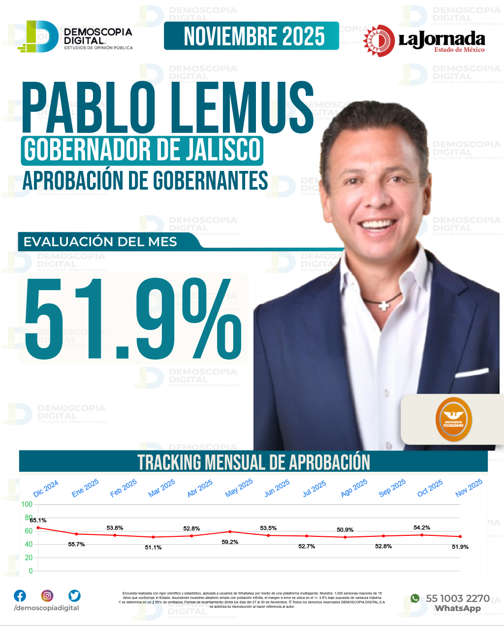 Imagen de portada de Pablo Lemus