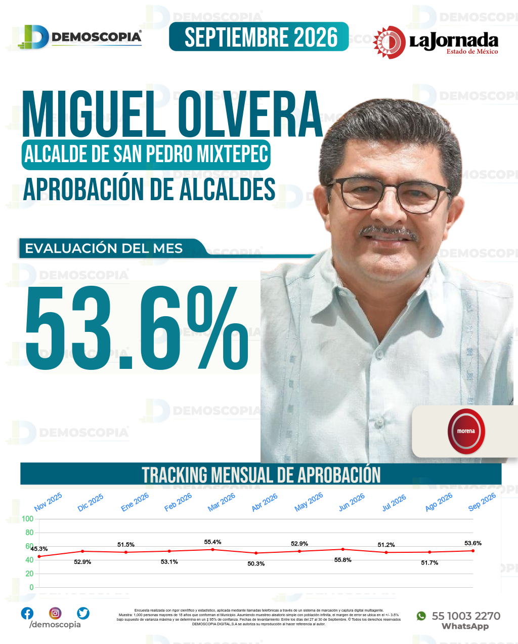 Imagen de portada de Miguel Olvera