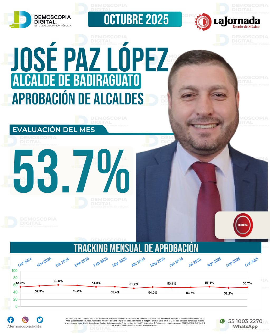 Imagen de portada de José Paz López