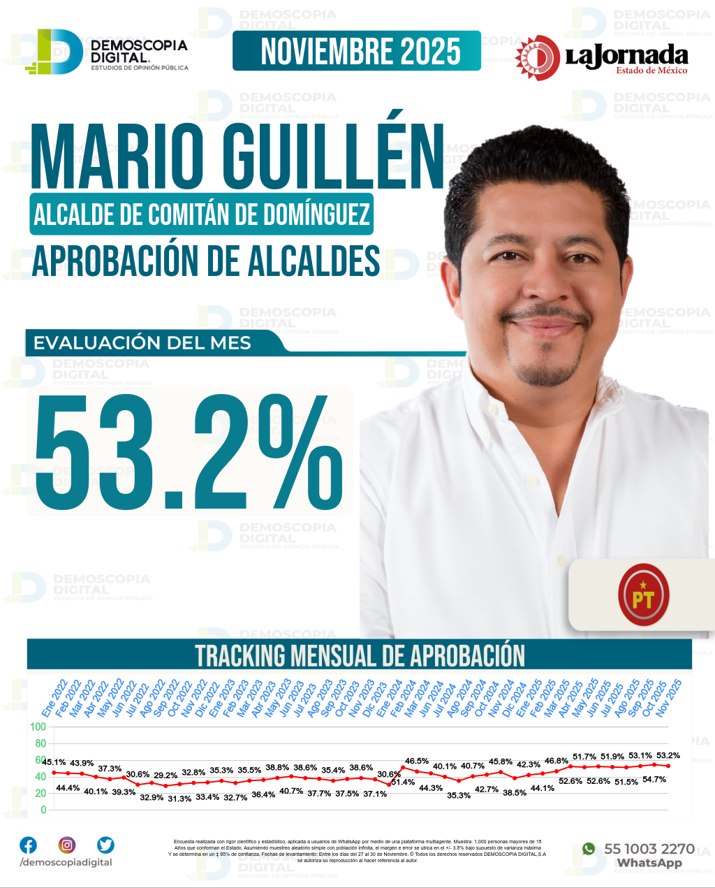 Imagen de portada de Mario Guillén