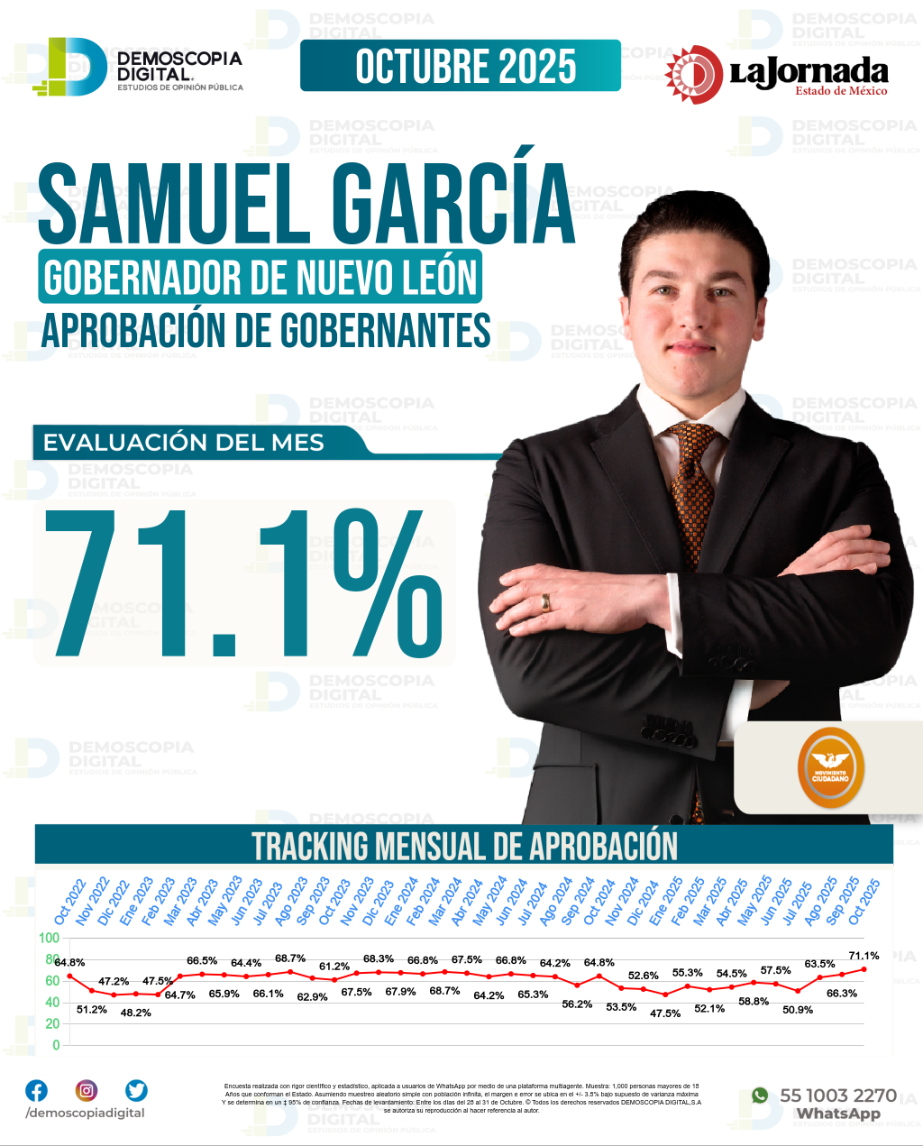 Imagen de portada de Samuel García