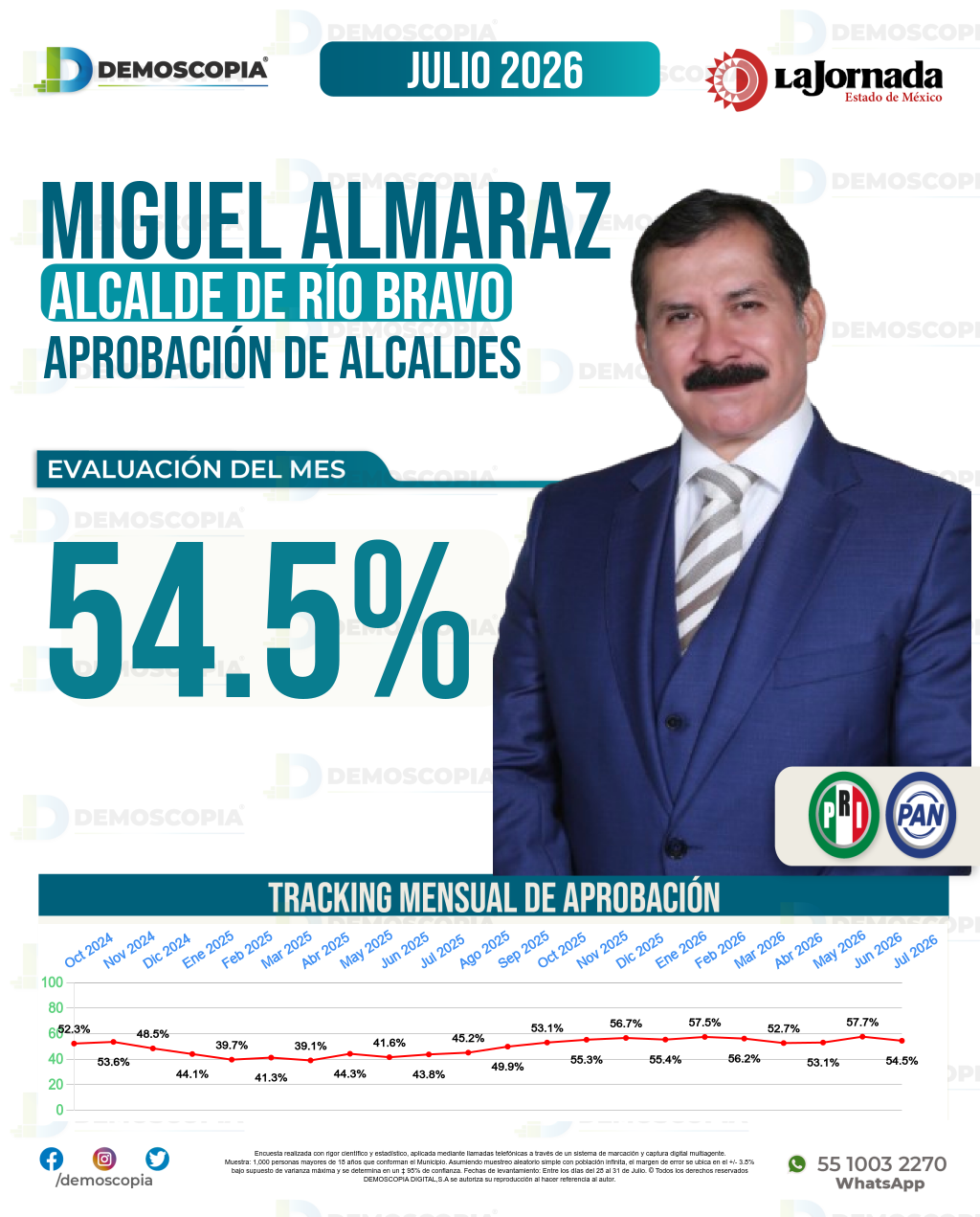 Imagen de portada de Miguel Ángel Almaraz Maldonado