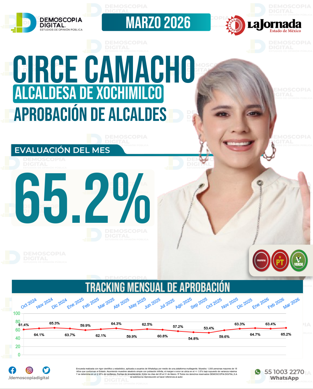 Imagen de portada de Circe Camacho