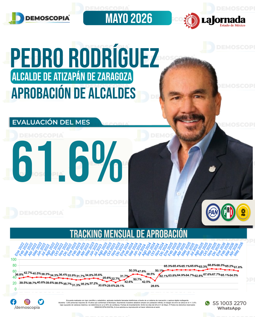 Imagen de portada de Pedro Rodríguez Villegas