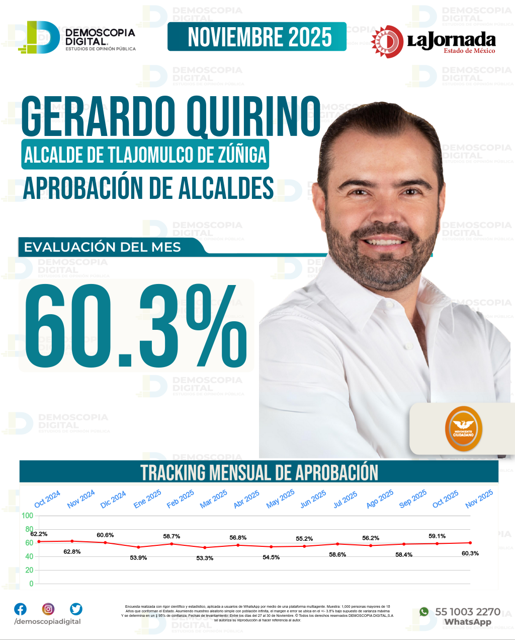 Imagen de portada de Gerardo Quirino