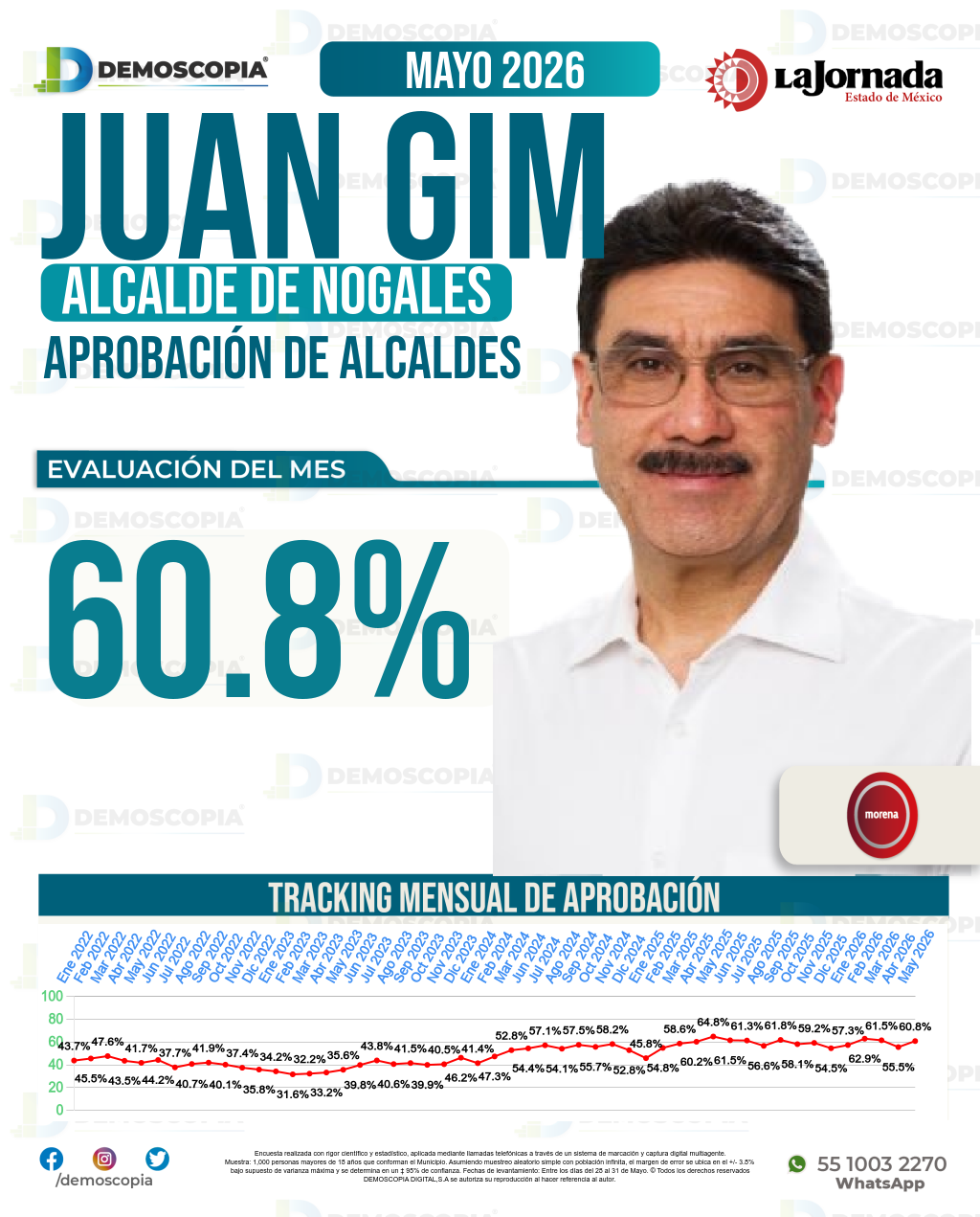 Imagen de portada de Juan Gim