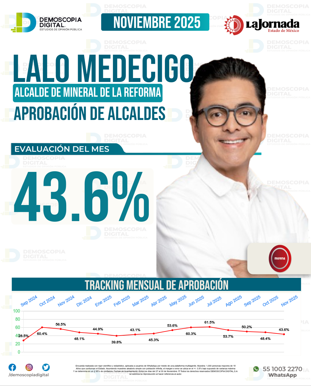Imagen de portada de Lalo Medecigo