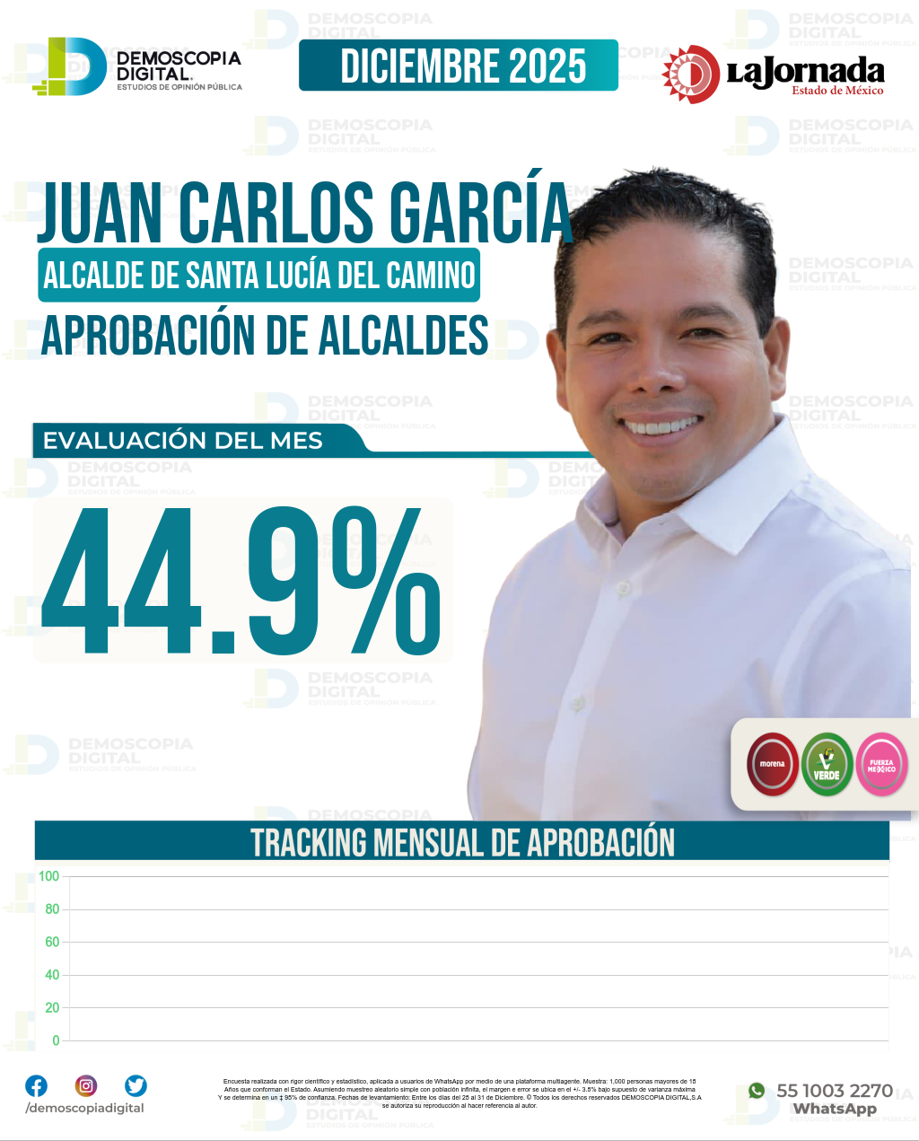 Imagen de portada de Juan Carlos García