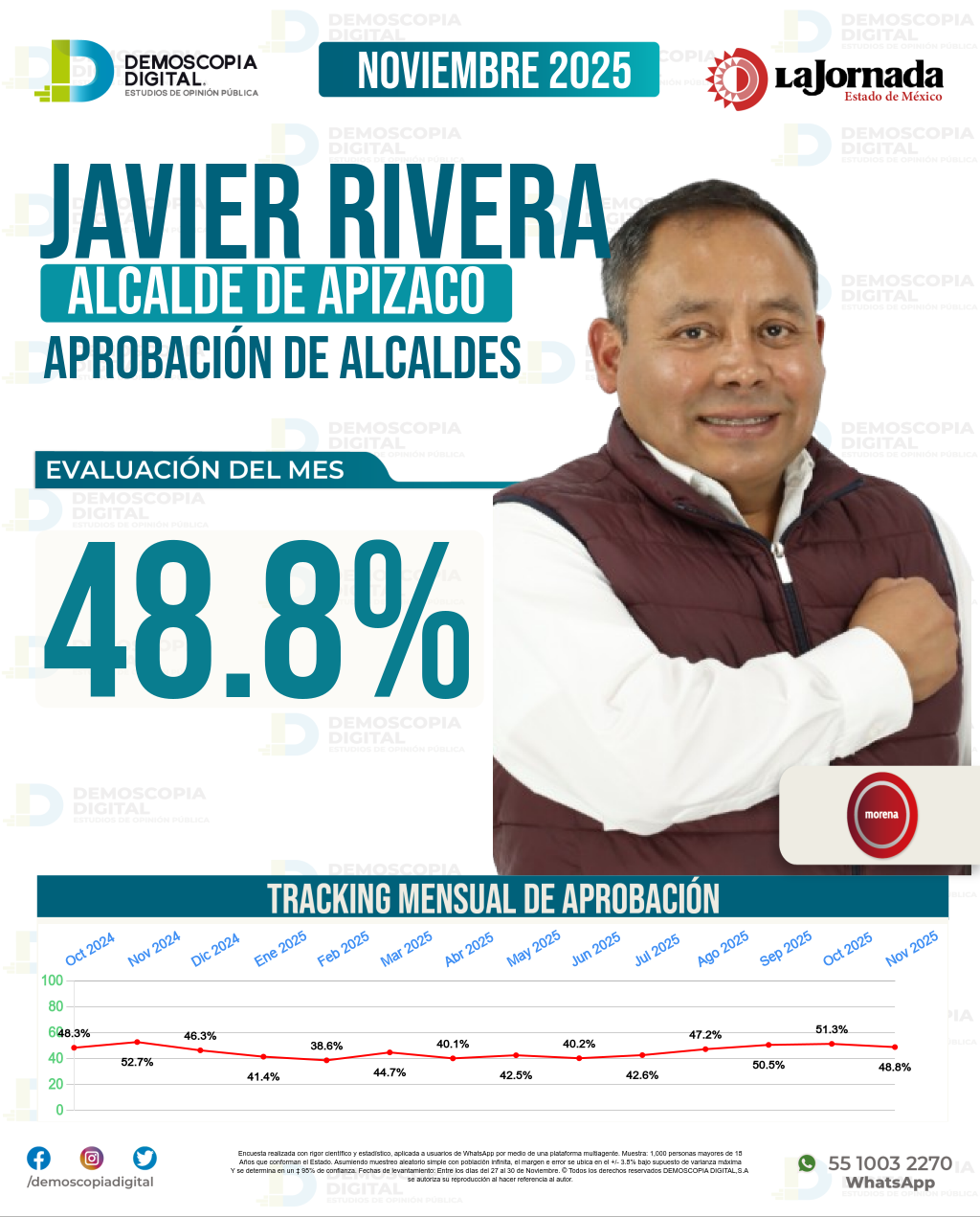 Imagen de portada de Javier Rivera